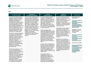 Pension Relief Measures